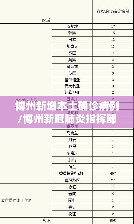 博州新增本土确诊病例/博州新冠肺炎指挥部通报