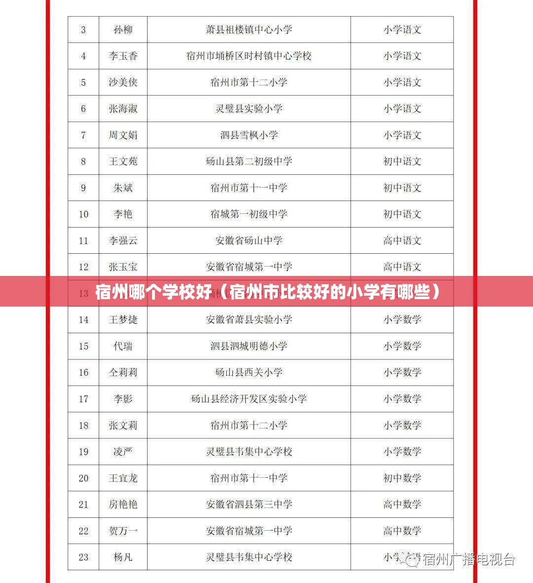 宿州哪个学校好（宿州市比较好的小学有哪些）