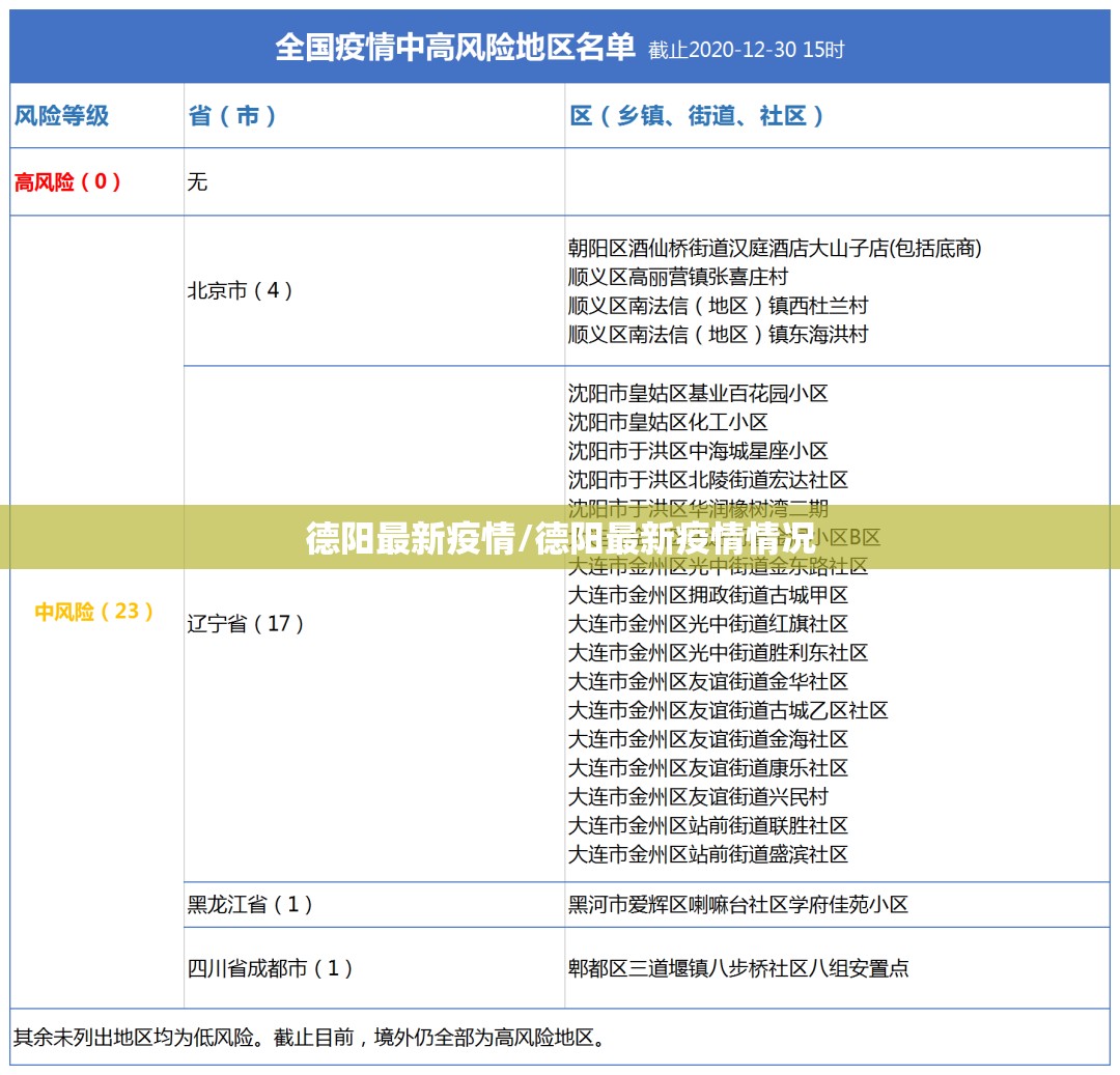 德阳最新疫情/德阳最新疫情情况