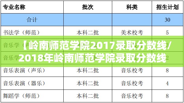 【岭南师范学院2017录取分数线/2018年岭南师范学院录取分数线】