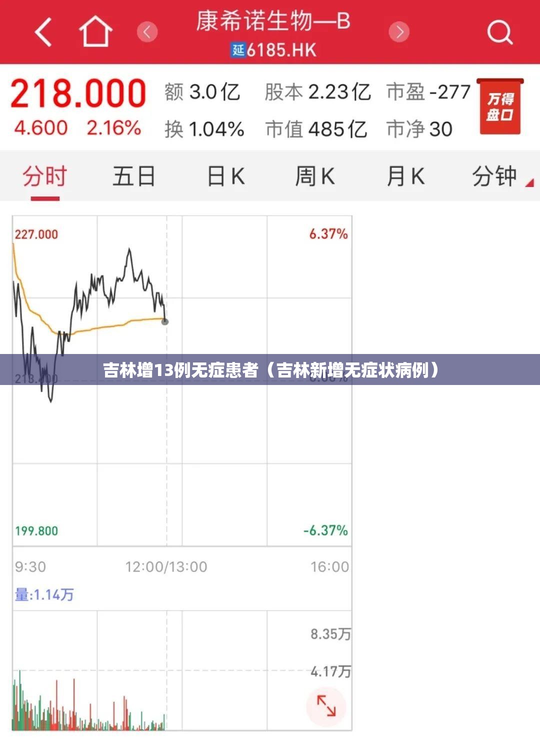 吉林增13例无症患者（吉林新增无症状病例）