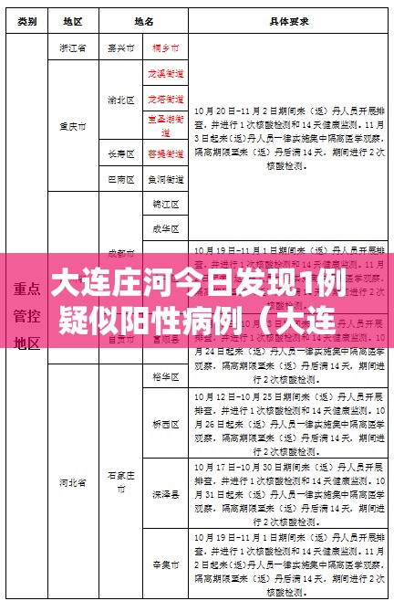 大连庄河今日发现1例疑似阳性病例（大连庄河疫情感染情况）