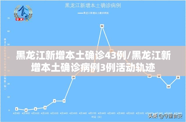 黑龙江新增本土确诊43例/黑龙江新增本土确诊病例3例活动轨迹 黑龙江新增本土确诊43例/黑龙江新增本土确诊病例3例活动轨迹