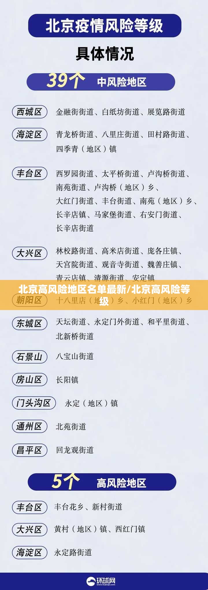 北京高风险地区名单最新/北京高风险等级 北京高风险地区名单最新/北京高风险等级