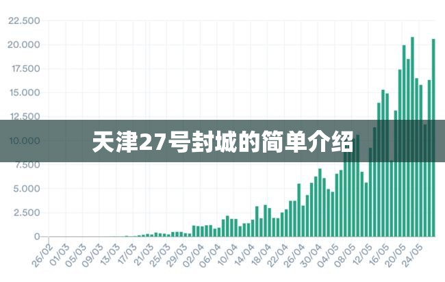 天津27号封城的简单介绍 天津27号封城的简单介绍