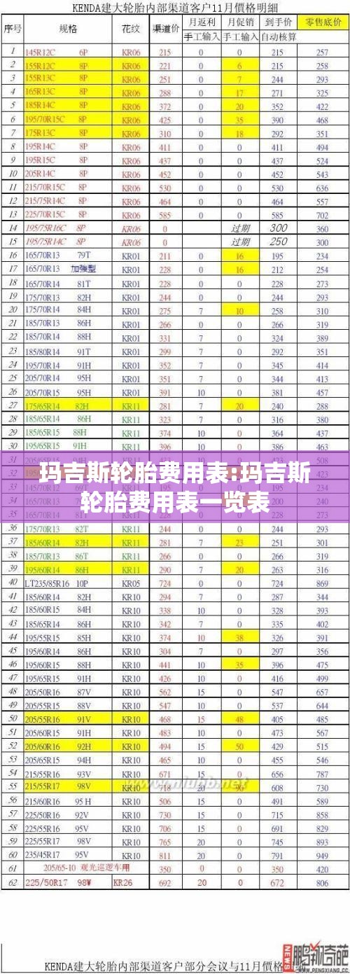 玛吉斯轮胎费用表:玛吉斯轮胎费用表一览表