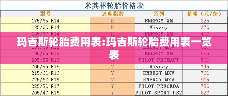 玛吉斯轮胎费用表:玛吉斯轮胎费用表一览表