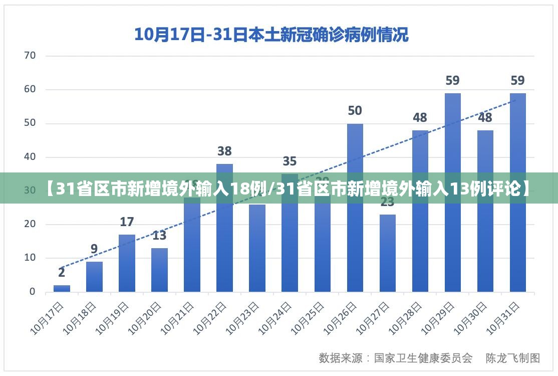 【31省区市新增境外输入18例/31省区市新增境外输入13例评论】
