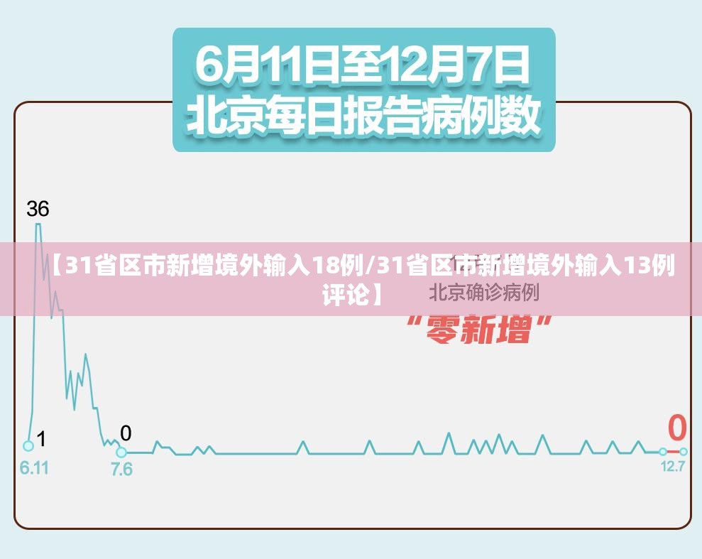 【31省区市新增境外输入18例/31省区市新增境外输入13例评论】