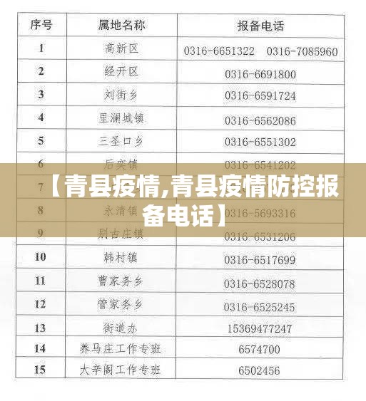 【青县疫情,青县疫情防控报备电话】 【青县疫情,青县疫情防控报备电话】