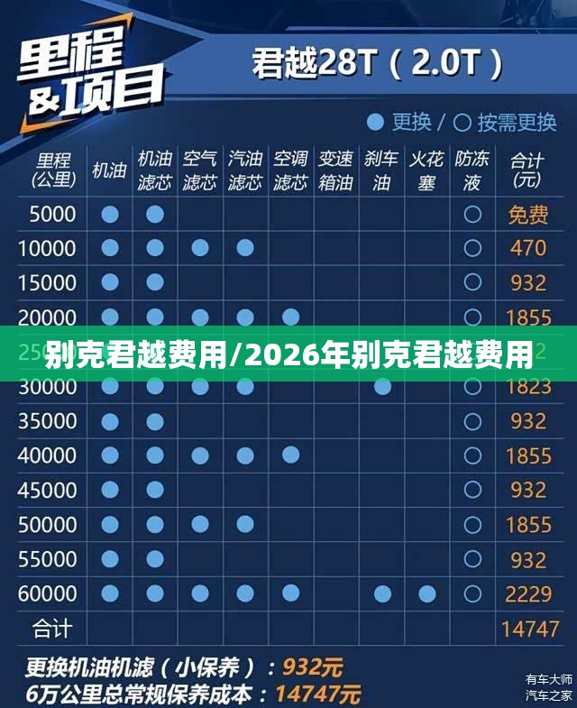 别克君越费用/2026年别克君越费用