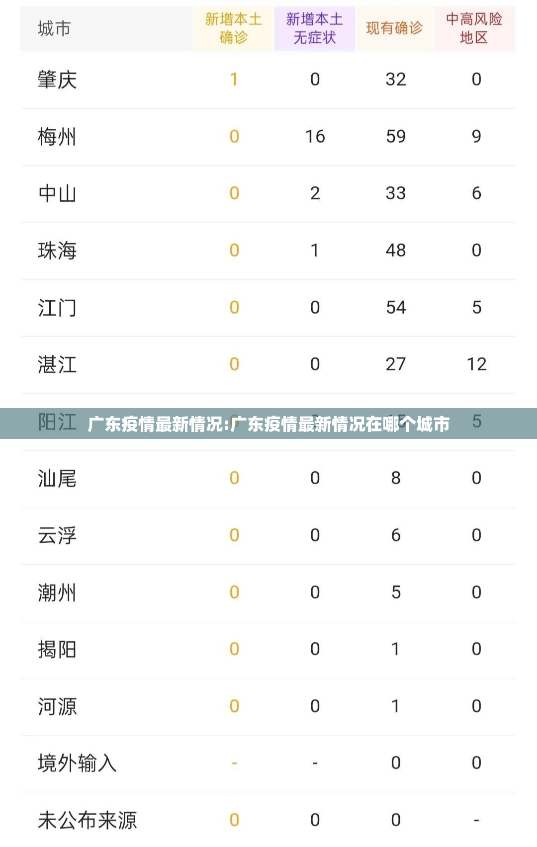 广东疫情最新情况:广东疫情最新情况在哪个城市