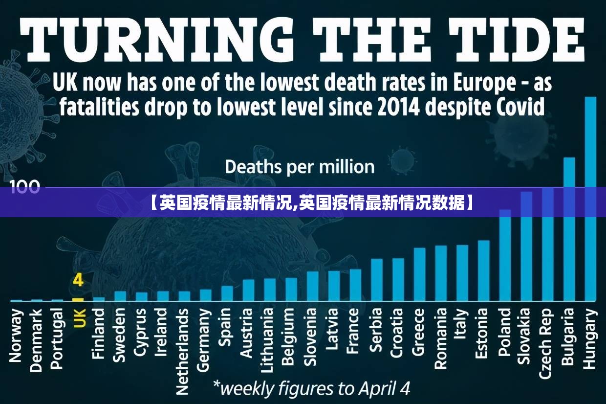 【英国疫情最新情况,英国疫情最新情况数据】