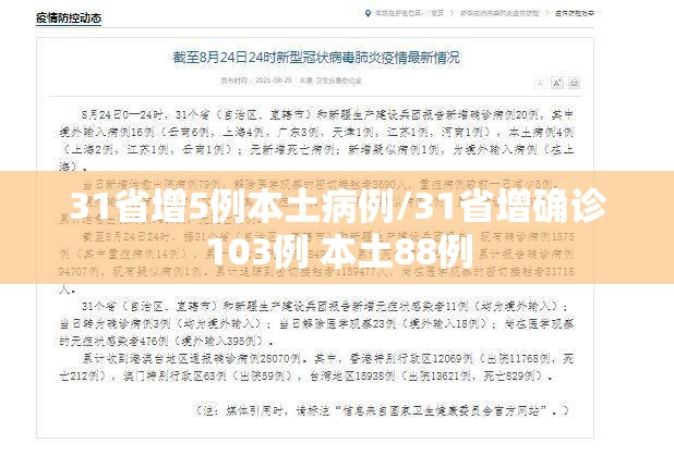 31省增5例本土病例/31省增确诊103例 本土88例