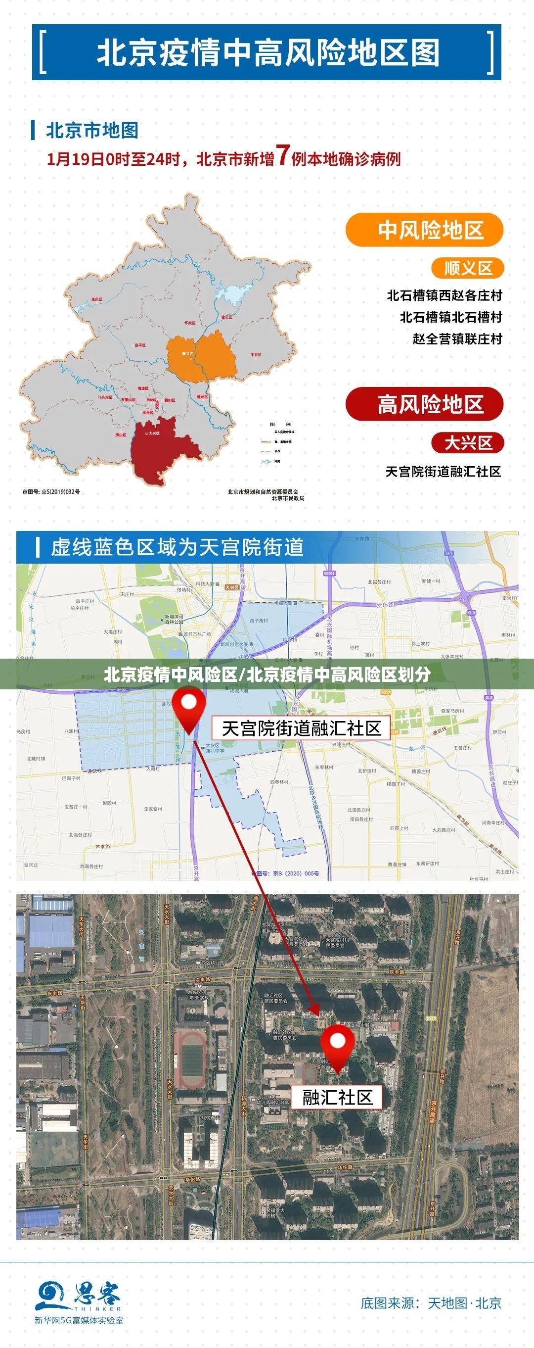 北京疫情中风险区/北京疫情中高风险区划分