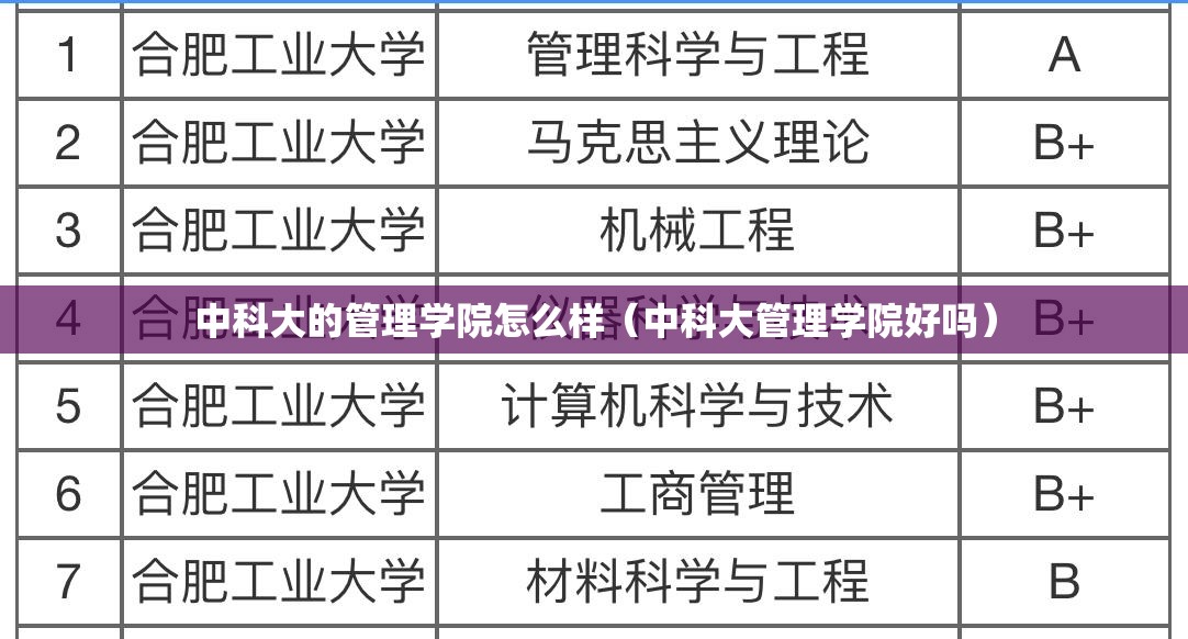 中科大的管理学院怎么样（中科大管理学院好吗）
