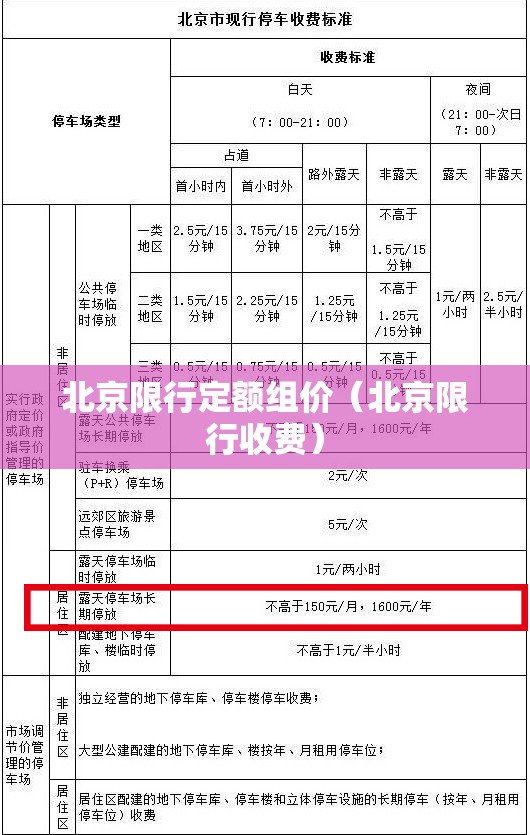 北京限行定额组价（北京限行收费）
