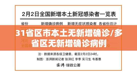 31省区市本土无新增确诊/多省区无新增确诊病例