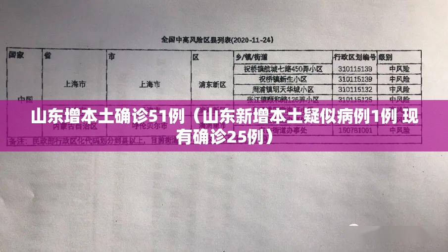 山东增本土确诊51例（山东新增本土疑似病例1例 现有确诊25例）