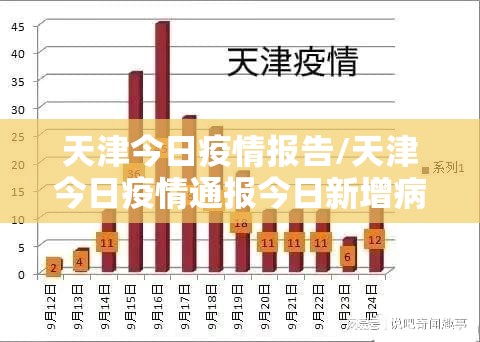 天津今日疫情报告/天津今日疫情通报今日新增病例