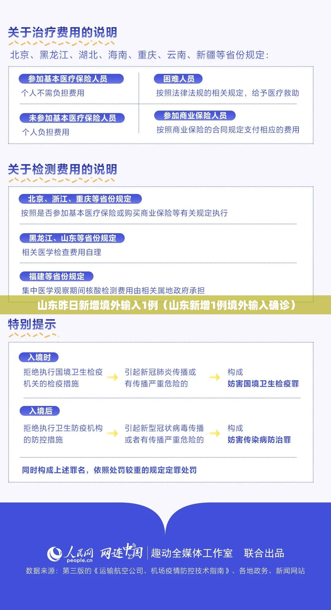 山东昨日新增境外输入1例（山东新增1例境外输入确诊）