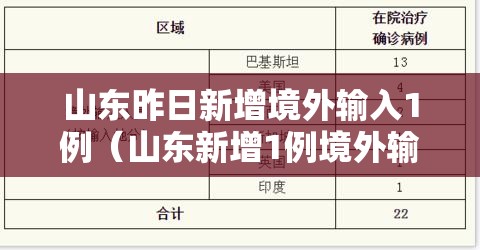山东昨日新增境外输入1例（山东新增1例境外输入确诊）