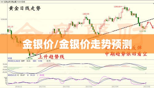 金银价/金银价走势预测