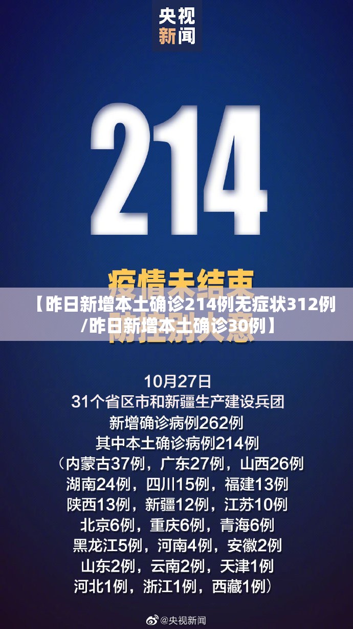 【昨日新增本土确诊214例无症状312例/昨日新增本土确诊30例】