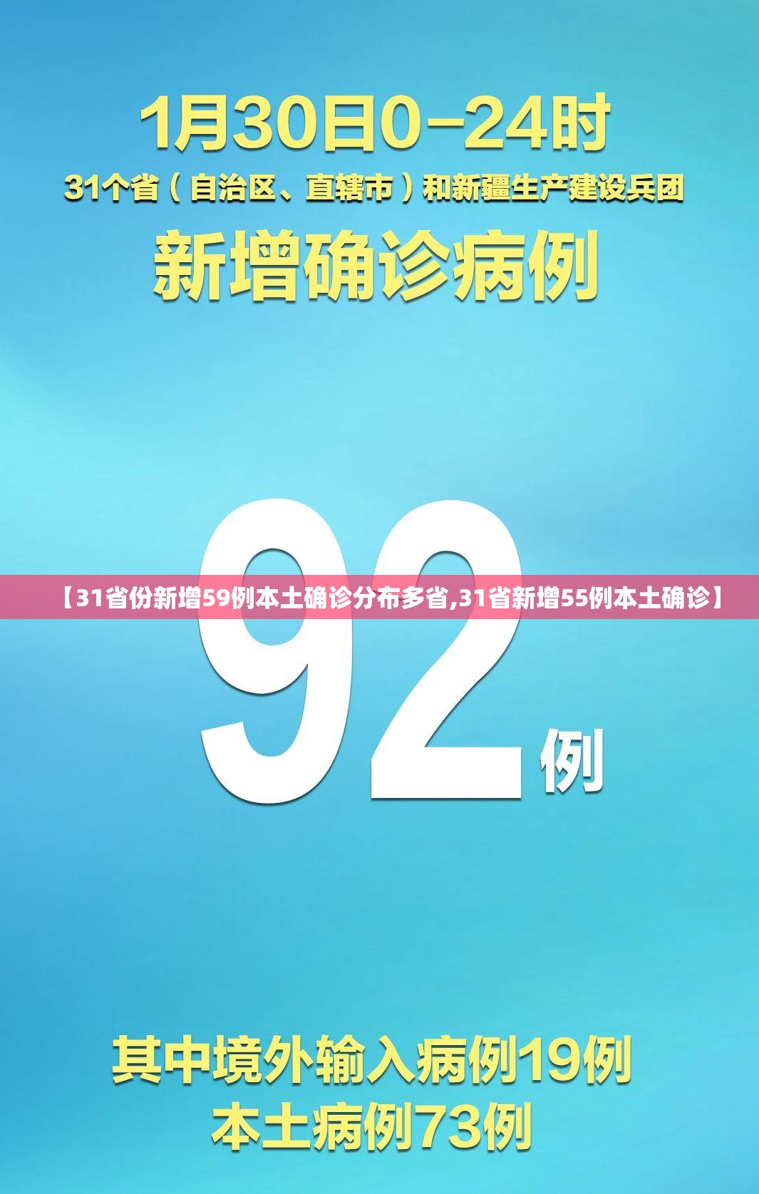 【31省份新增59例本土确诊分布多省,31省新增55例本土确诊】