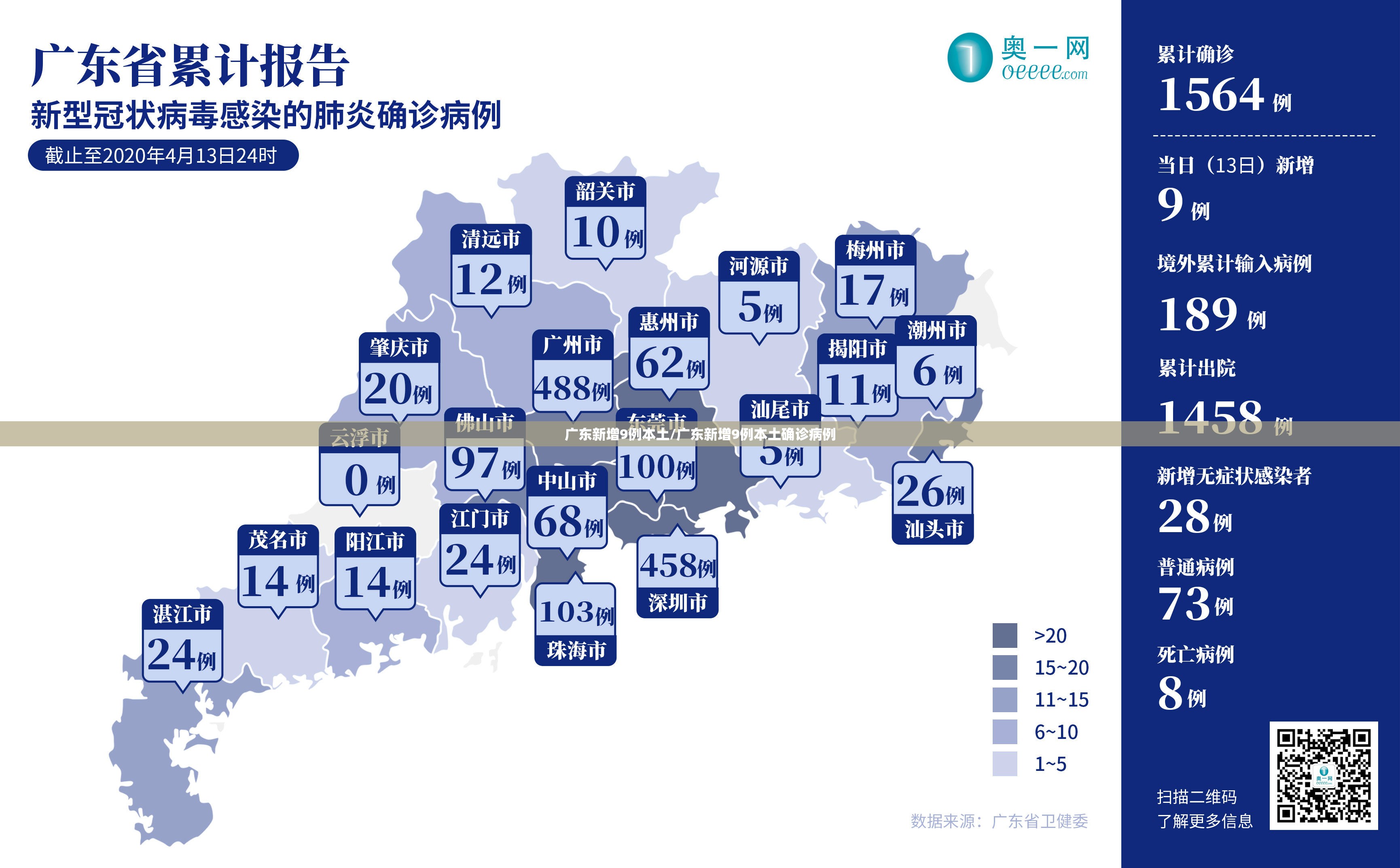 广东新增9例本土/广东新增9例本土确诊病例