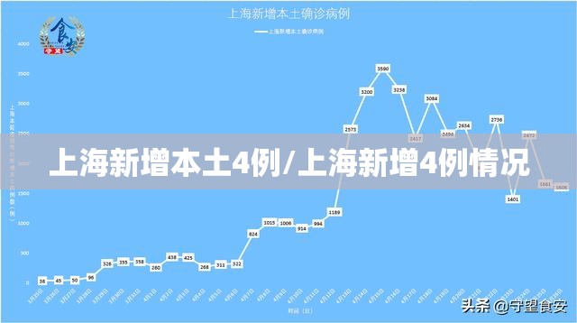 上海新增本土4例/上海新增4例情况