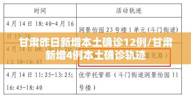 甘肃昨日新增本土确诊12例/甘肃新增4例本土确诊轨迹