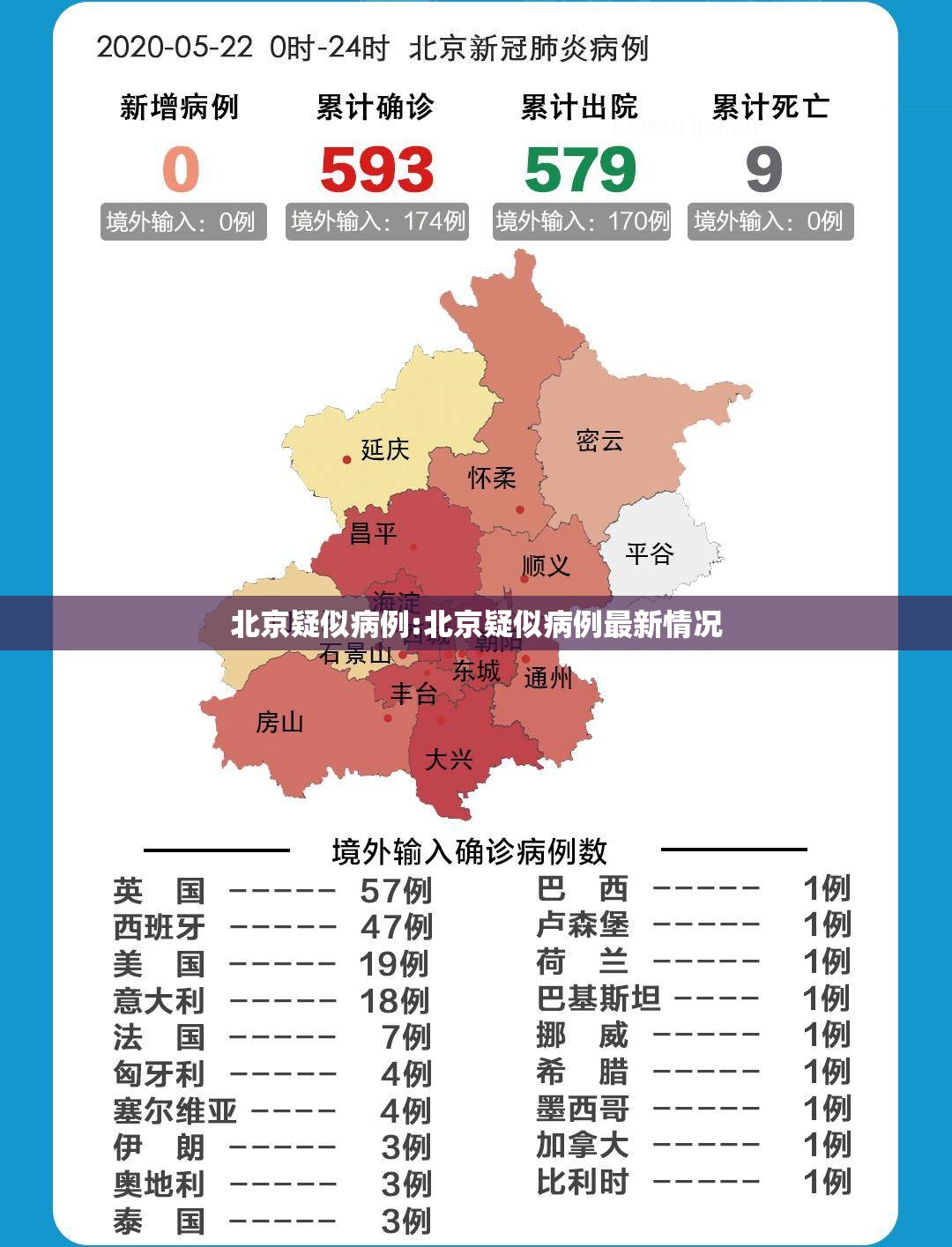 北京疑似病例:北京疑似病例最新情况
