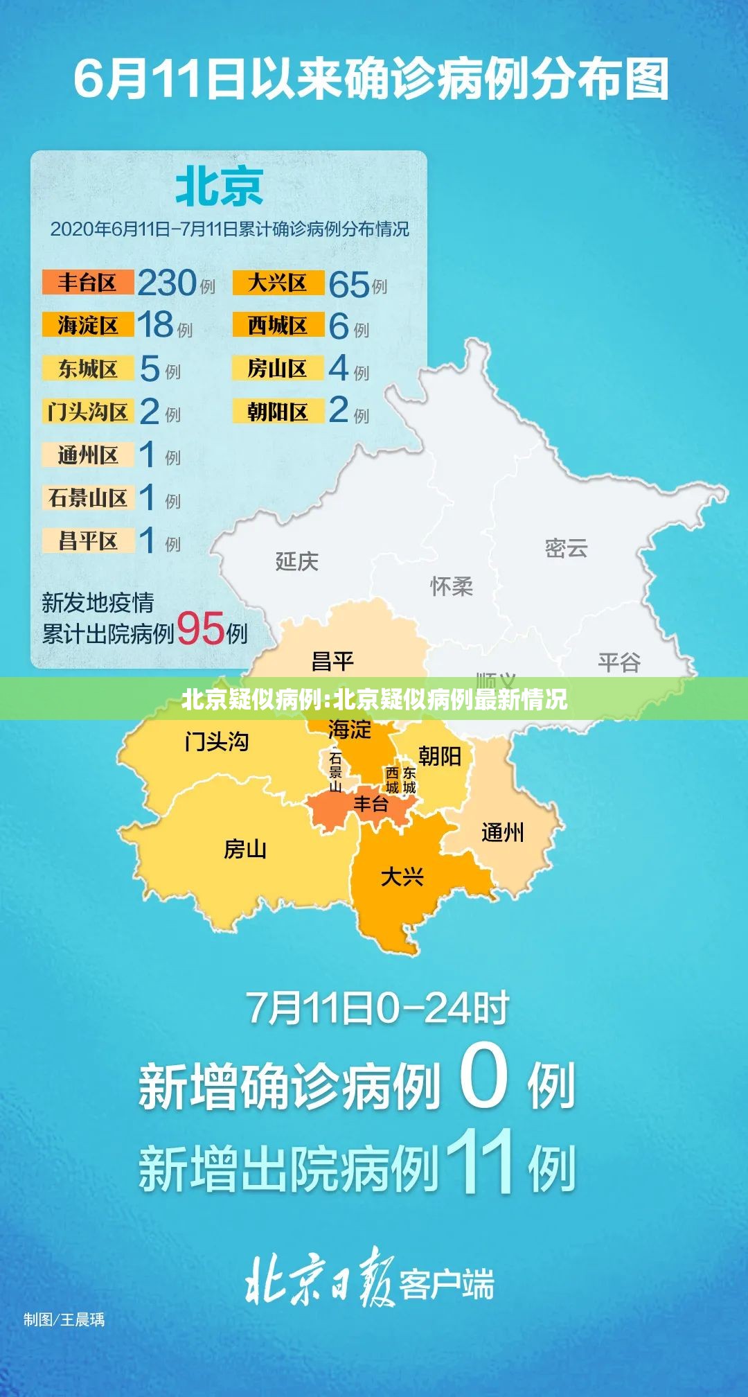 北京疑似病例:北京疑似病例最新情况