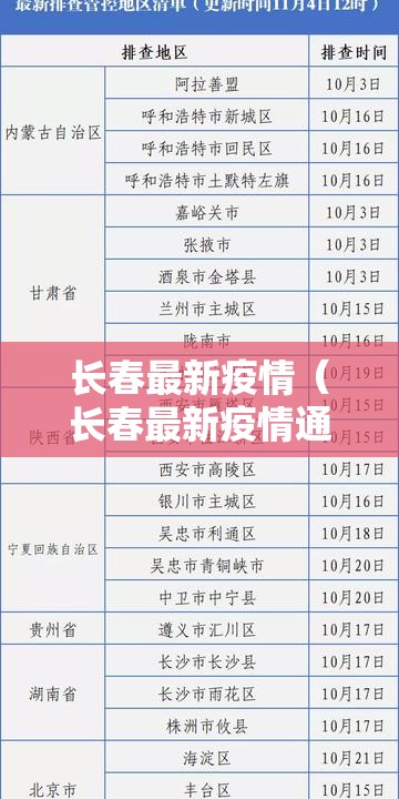 长春最新疫情（长春最新疫情通告）