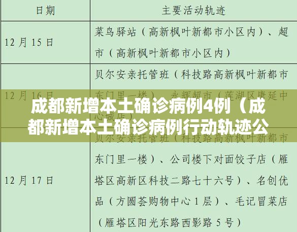 成都新增本土确诊病例4例（成都新增本土确诊病例行动轨迹公布）
