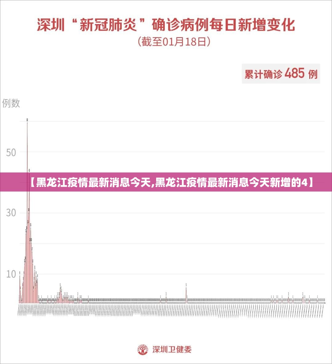 【黑龙江疫情最新消息今天,黑龙江疫情最新消息今天新增的4】 【黑龙江疫情最新消息今天,黑龙江疫情最新消息今天新增的4】