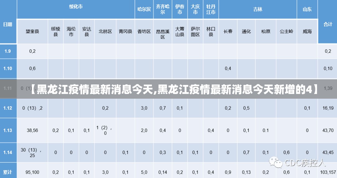 【黑龙江疫情最新消息今天,黑龙江疫情最新消息今天新增的4】 【黑龙江疫情最新消息今天,黑龙江疫情最新消息今天新增的4】