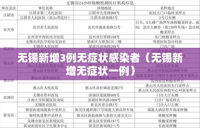 无锡新增3例无症状感染者（无锡新增无症状一例）