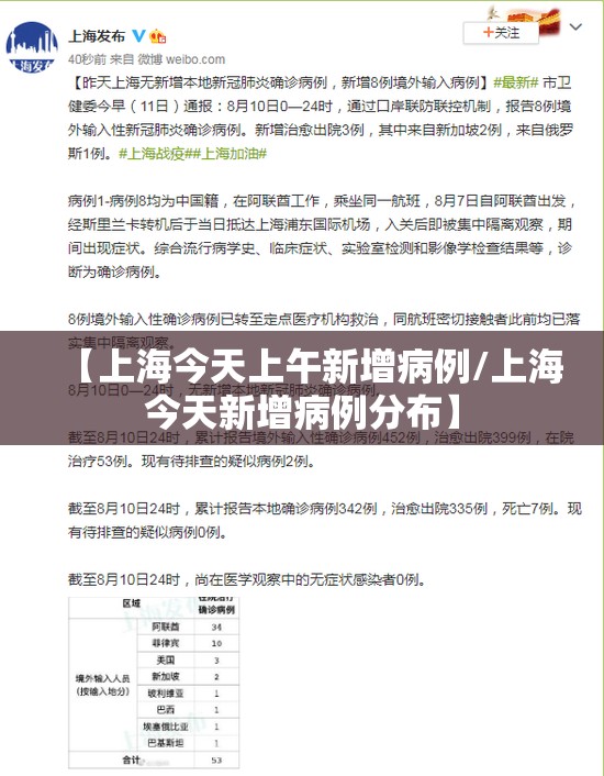【上海今天上午新增病例/上海今天新增病例分布】 【上海今天上午新增病例/上海今天新增病例分布】