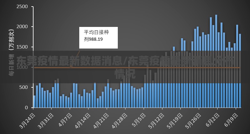 东莞疫情最新数据消息/东莞疫情最新消息分布情况 东莞疫情最新数据消息/东莞疫情最新消息分布情况
