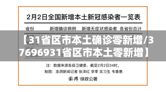 【31省区市本土确诊零新增/37696931省区市本土零新增】 【31省区市本土确诊零新增/37696931省区市本土零新增】