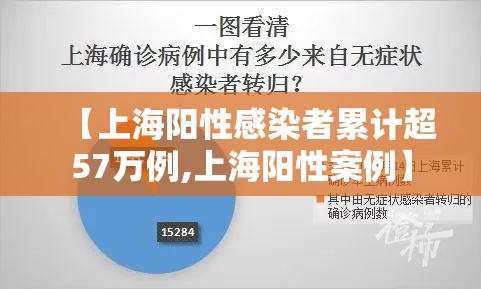 【上海阳性感染者累计超57万例,上海阳性案例】 【上海阳性感染者累计超57万例,上海阳性案例】
