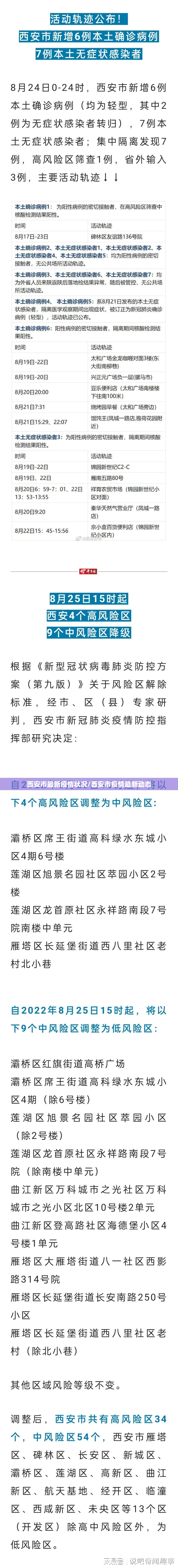 西安市最新疫情状况/西安市疫情最新动态