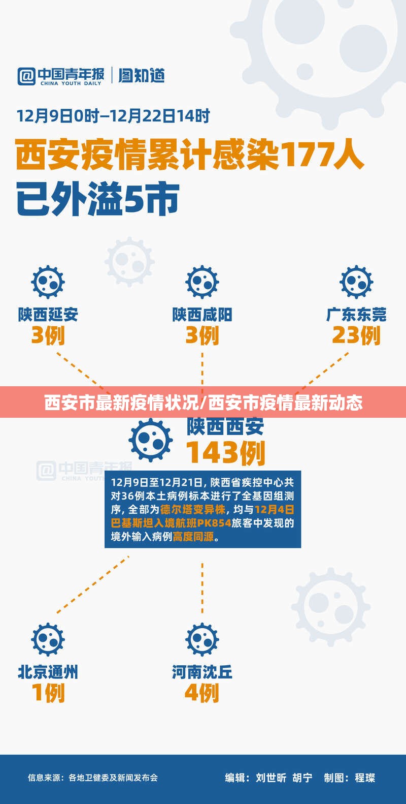 西安市最新疫情状况/西安市疫情最新动态
