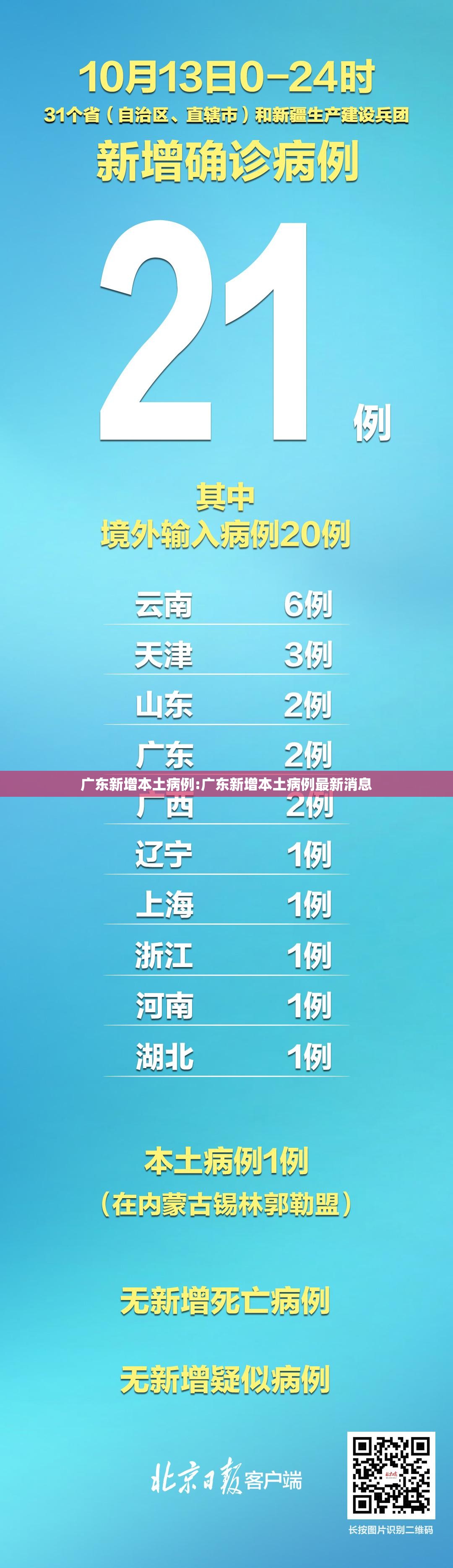 广东新增本土病例:广东新增本土病例最新消息