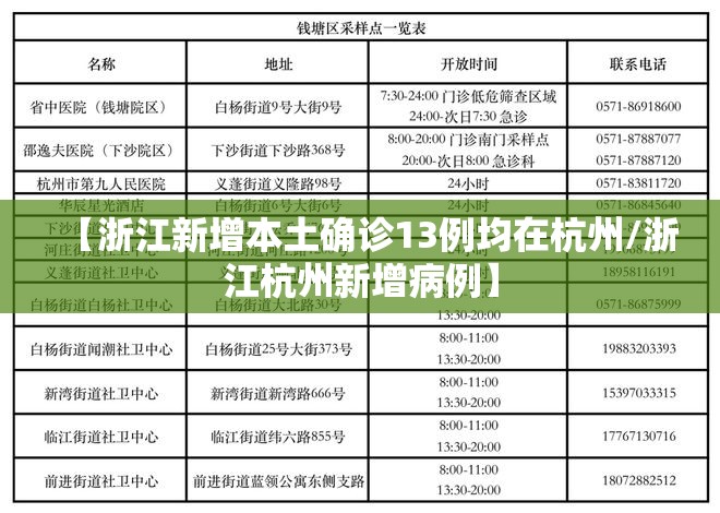 【浙江新增本土确诊13例均在杭州/浙江杭州新增病例】