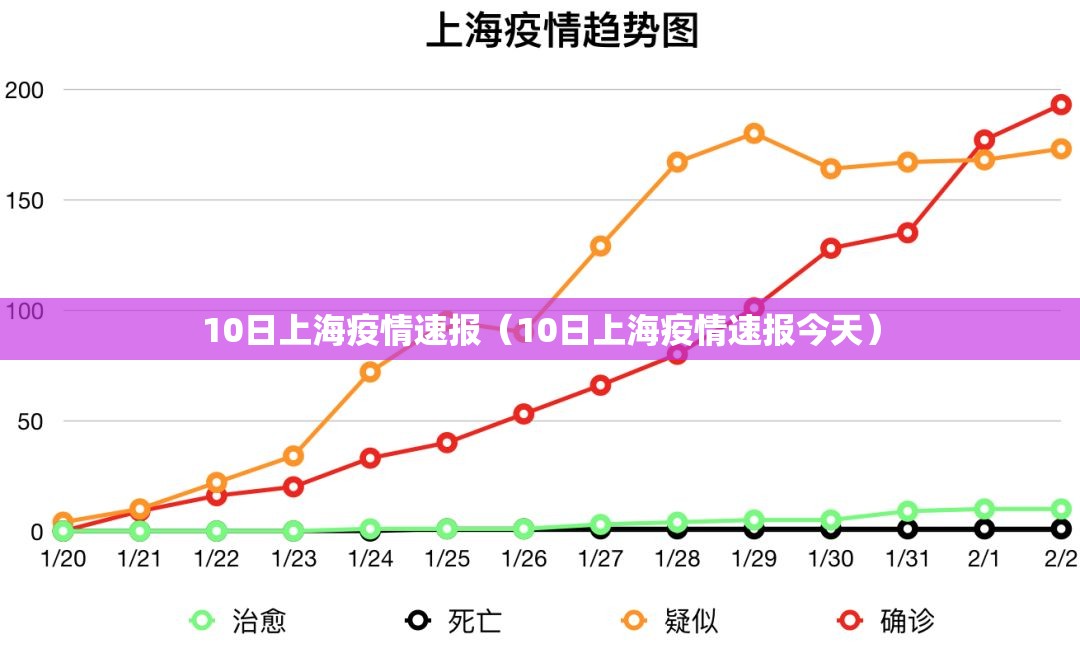 10日上海疫情速报（10日上海疫情速报今天）