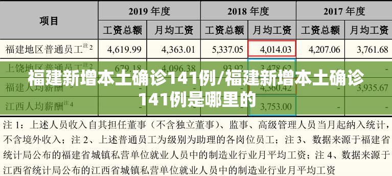 福建新增本土确诊141例/福建新增本土确诊141例是哪里的