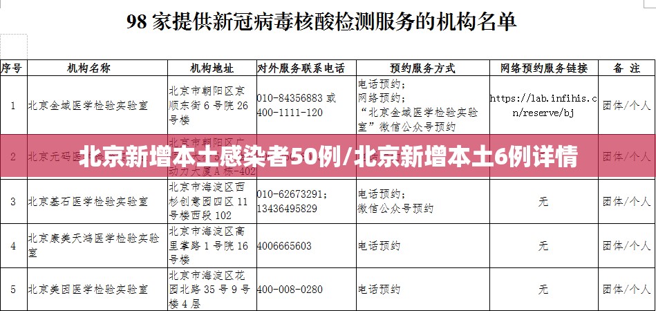 北京新增本土感染者50例/北京新增本土6例详情